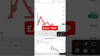 EASY TRIP SHARE LATEST NEWS  EASY TRIP TODAY NEWS I EASY TRIP TARGET I Easy trip analysis easytrip [upl. by Annayak]