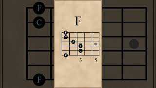 AmFGC Chord Progression viIVVI [upl. by Claudine]