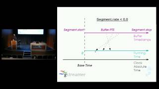 GStreamer Conference 2013  Time and Synchronization for Dummies yes you\ [upl. by Etolas]