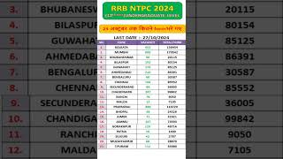 🔴ntpc 102 safe zone🧐rrb ntpc undergraduate safe zone🎉ntpc form fill up 2024 12th level🔥 [upl. by Ilam]