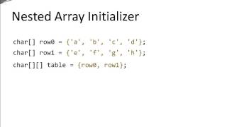 Java Basics  2D Arrays [upl. by Quartas135]