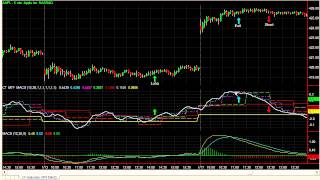 MTF MACD Indicator  Powerful Transformation of MACD Indicator [upl. by Karola]