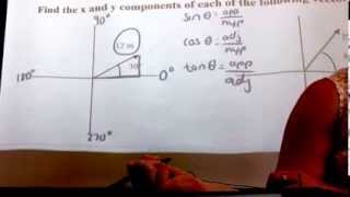 113 Resolving Vectors into X and Y components using trig functions [upl. by Idoj]