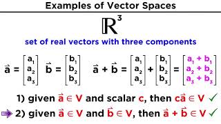 Understanding Vector Spaces [upl. by Nahsed]