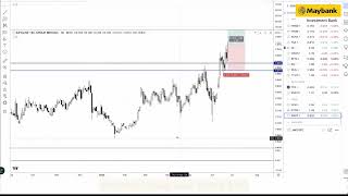 Maybank Investment Banks Daily Technical Analysis  26 June 2024 [upl. by Byram229]