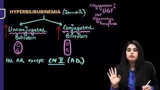 HEPATIBILLIARY PATHOLOGY RAPID REVISION FMGE INICET NEETPG [upl. by Annav]