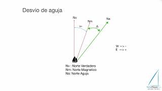 Cálculo Correción Total  Ejercicio PER [upl. by Mcgaw]