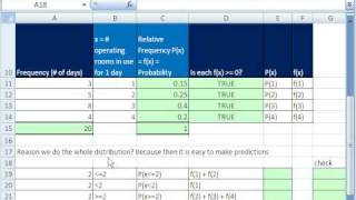 Excel Statistics 57 Build Discrete Probability Distribution amp Chart [upl. by Ytsud]