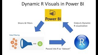 How to Create Dynamic R Visuals in Power BI [upl. by Ecirtnahc]