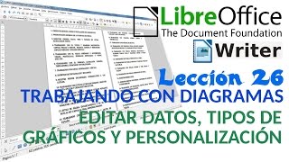 Tutorial LibreOffice Writer  2640 Diagramas Editar datos tipos de gráficos y personalización [upl. by Atineg750]