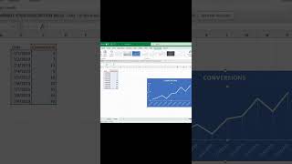 How to Create a Line Chart in Excel  Very Quick and Easy [upl. by Mamie]