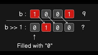 Bitwise Opertators and Where We Use Them  Interview Question [upl. by Noitsirhc507]