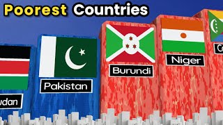 Poorest Countries In The World 2024  Poorest Countries  comparisonvideo [upl. by Vaientina914]