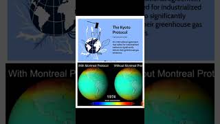 Kyoto protocol Vs Montreal protocol in hindi [upl. by Aikaj986]