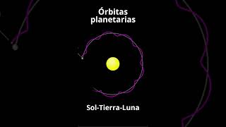 Órbitas planetarias nasa space physics [upl. by Sainana]