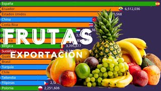 Los Mayores Exportadores de FRUTAS en el Mundo  19612023 [upl. by Iteerp31]