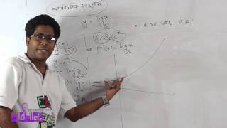 03 Exponential Logarithmic amp Modulus Function  এক্সপোনেনশিয়াল লগারিদমিক এবং মডিউলস ফাংশন [upl. by Xuagram664]