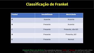 Você conhece a escala de Frankel utilizada no trauma raquimedular [upl. by Anivel453]