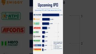 Upcoming ipo with parent company shorts ipo sharemarket [upl. by Charyl]