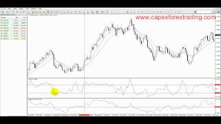 52 Commodity Channel Index CPI trading instructions [upl. by Llecrad]