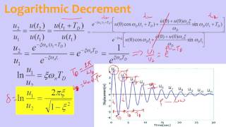 W02M03 Logarithmic decrement equation [upl. by Zoilla]