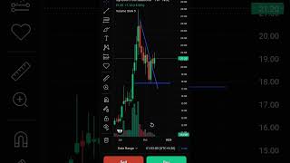 Syncom formulationsbreakout stock market [upl. by Aihset]