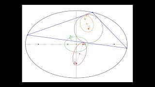 Poncelet Triangles with Circular Caustic The loci of X3 X5 and X8 [upl. by Bonn]