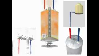 Capacitación Funcionamiento de un Termotanque Rheem [upl. by Denman]