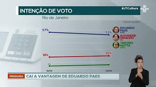 Eleições em São Paulo nova pesquisa da Quaest mostra empate técnico entre líderes [upl. by Callahan951]