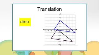 Transformations  Translations  Math Grade 5 Unit 8 Video 8 [upl. by Etnauj]