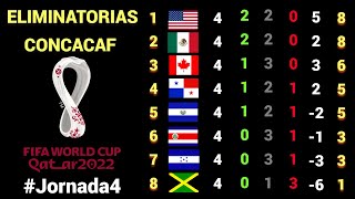 RESULTADOS y TABLA DE POSICIONES Jornada 4 OCTAGONAL FINAL CONCACAF rumbo a CATAR 2022 [upl. by Ynatil]