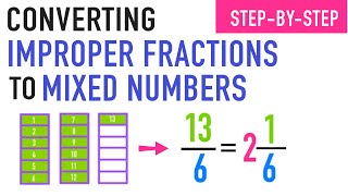 Converting Improper Fractions to Mixed Numbers Explained [upl. by Halfdan946]