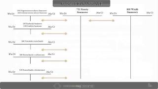 0 Ewidencja przychodów i kosztów finansowych [upl. by Octavius]
