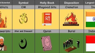 Hinduism vs Islam  Difference and Comparison  Data Papiso [upl. by Suzie]