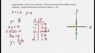 Modeling and Graphing Inverse Variation [upl. by Sibyl]