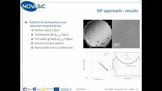 The process of Hetero Epitaxy of 3CSiCSi new developments [upl. by Haidabez]