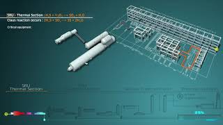 Technip Energies  Sulphur Recovery Units [upl. by Medea]