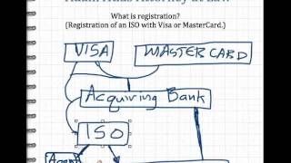 What is registration as an ISO with Visa and MasterCard [upl. by Elli392]