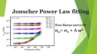 Conductivity Data Fitting Using Jonscher Power Law [upl. by Namruht807]