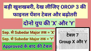 बड़ी खुशखबरी OROP 3 की फाइनल पेंशन टेबल Approval के बाद pension orop2 arrear orop3 orop [upl. by Ilojna]