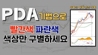 해외선물 색상만 알면 가능한 이평선 매매 PDA 기법 활용 방법 [upl. by Bui]