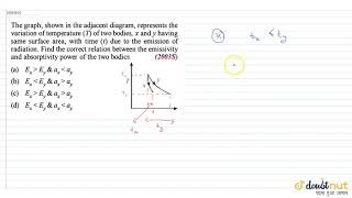 The graph shown in the adjacent diagram represents the variation of temperature T [upl. by Bower]