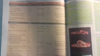 Cushing Syndrome  SPECIAL PATHOLOGY [upl. by Spieler]