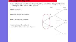 GCSE Statistics Higher Probability PiXL Session 4 [upl. by Otsirave920]