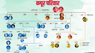 Kapoor Family Of Bollywood  Prithviraj kapoor family of bollywood  History  Raj kapoor [upl. by Jerrold]