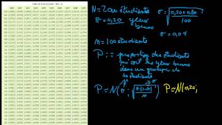 Distribution dune proportion  Calculs de probabilités [upl. by Johny506]