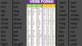 Irregular verbs in English irregular verbs v1 v2 v3  regular verbs and irregular verbs v1 v2 v3 [upl. by Enttirb]