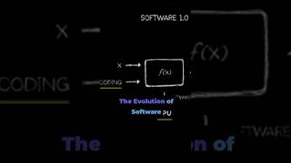 AI EXPERT Reveals Software Revolution Secrets in 60 Seconds [upl. by Imoyik876]