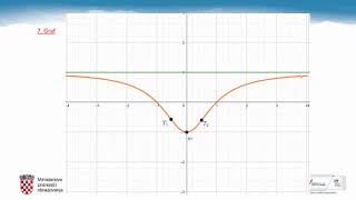 Matematika 4 r SŠ  Graf racionalne funkcije analiza tijeka funkcije [upl. by Ynar]