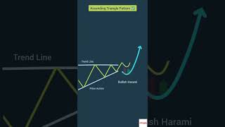 Unlocking the Secrets of the Ascending Triangle Chart Pattern [upl. by Hughett408]